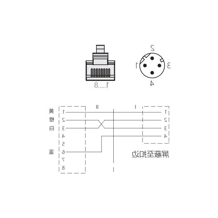 M12 4Pin D-coded 公头直型转RJ45公头直型、双端预铸PVC非柔性电缆、带屏蔽、绿色护套、0C4161-XXX 